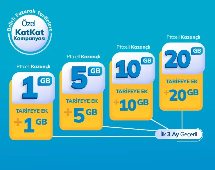 Pttcell KatKat Kampanyası