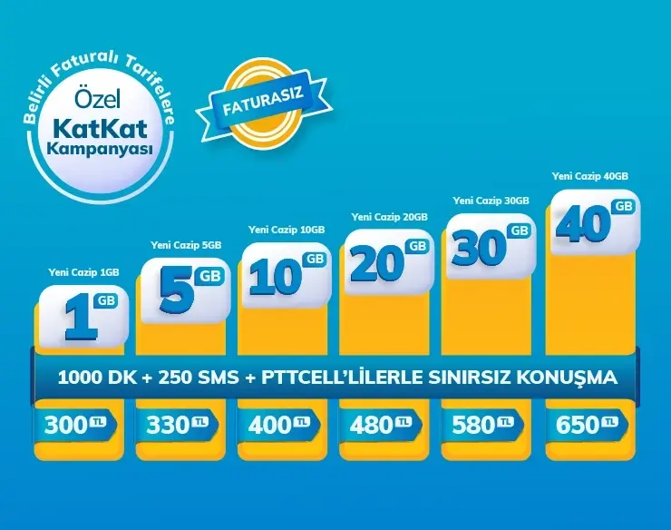 Pttcell 3 AY 50GB Kampanyası