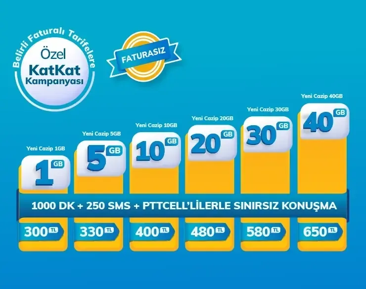 Pttcell 3 AY 50GB Kampanyası