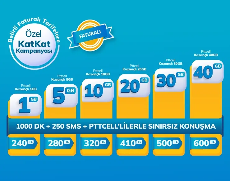 Pttcell Kazançlı Tarifeleri Taahhüt Kampanyası