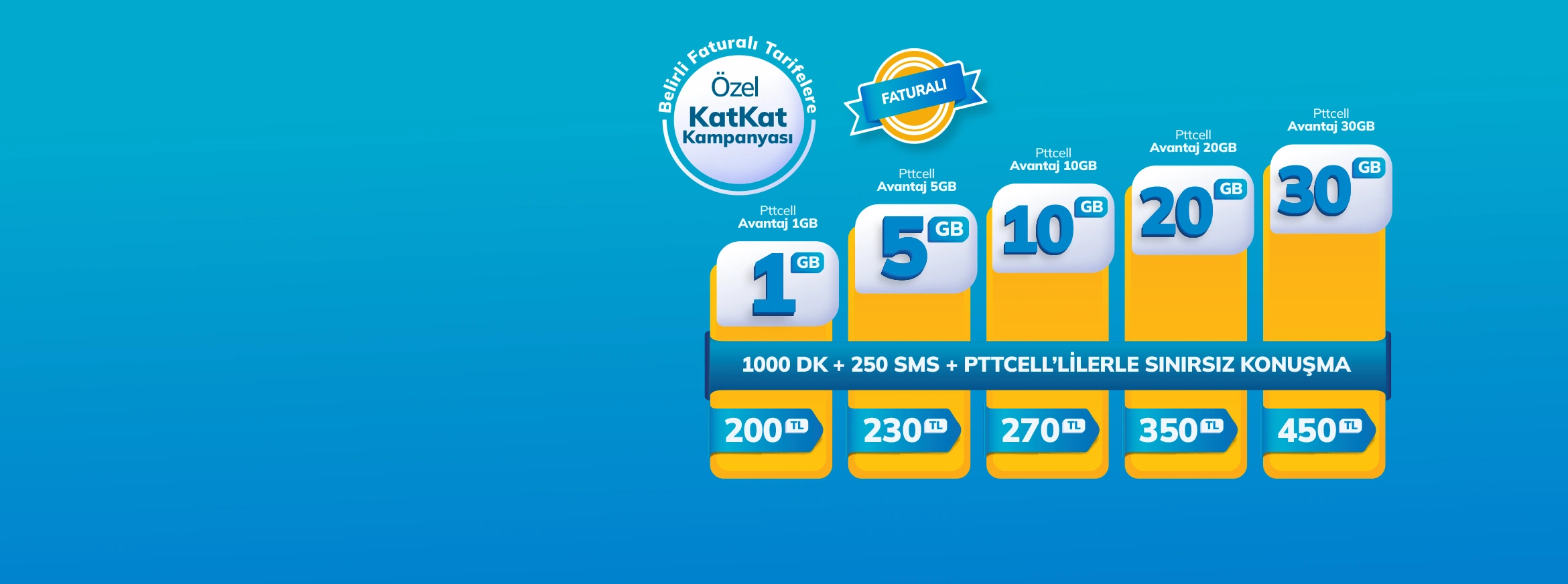 <p>Pttcell Cazip Tarifeler</p>